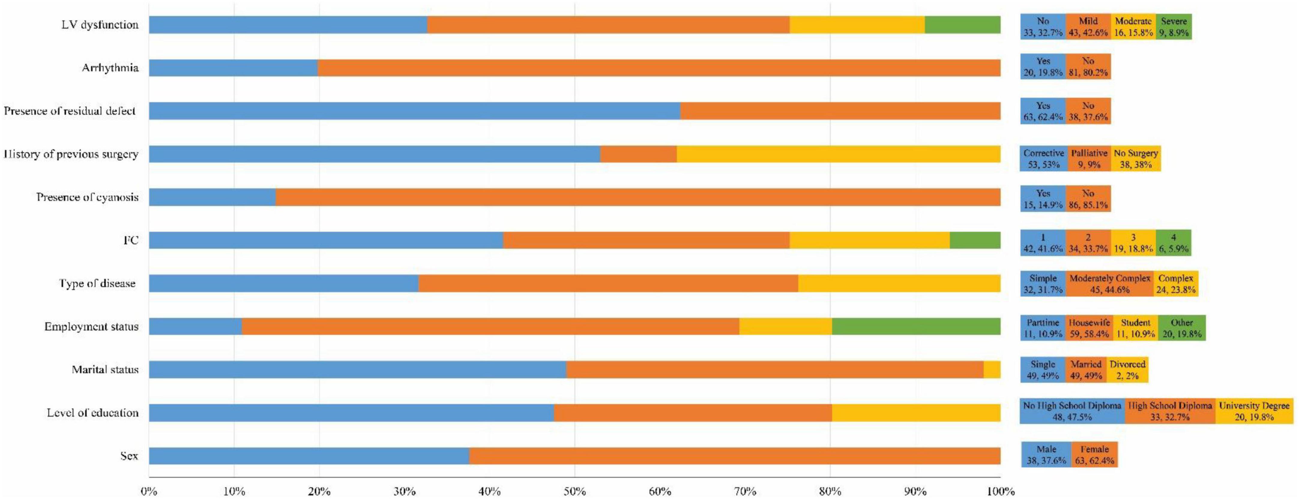 Quality of life in adult patients with congenital heart disease: Results of a double-center study